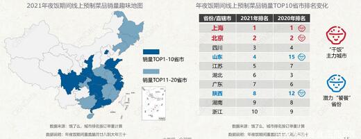 2021年夜飯期間線上預制菜銷售情況